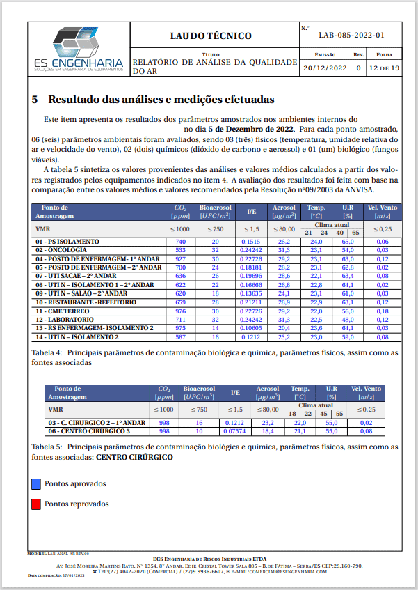 Laudo de análise da qualidade do ar — RE 09 ANVISA