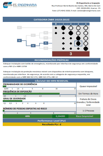 Prontuário técnico NR-12