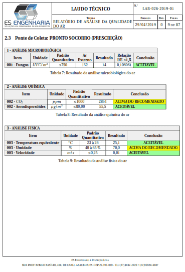 Laudo de qualidade do ar — ANVISA RE 09